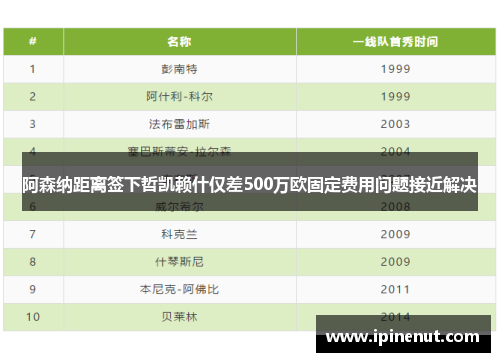 阿森纳距离签下哲凯赖什仅差500万欧固定费用问题接近解决